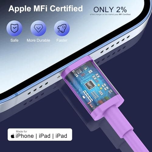 iPhone Charger Fast Charge 2Pack，PD Fast for Apple Charger UK USB C Plug With 2M&3M iPhone Fast Charger Cable [ MFi Certified] Lightning Cable for iPhone 14 13 12 11 Pro Max, iPad (Purple, 2Packs) — view 5