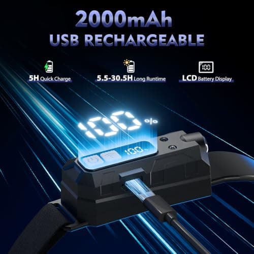 Sogdeco Head Torch Rechargeable 2-Pack, 2000 Lumen 270° Wide Beam Headtorch — view 3