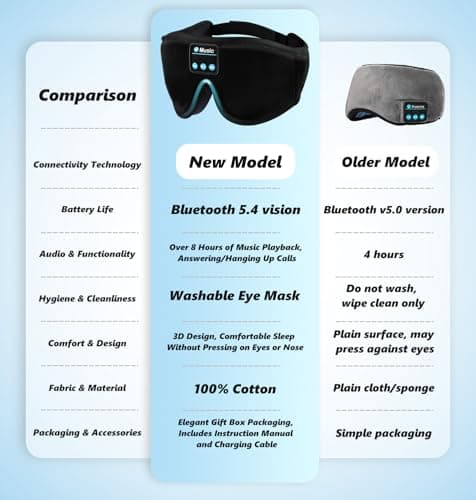 KARFUN Eye Mask with Bluetooth Headphones, 100% Blackout 3D Sleep Headphone — view 3