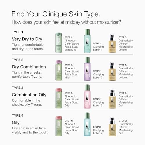 Clinique Healthy Skin Routine: Mini 3-Step Kit For Combination Oily Skin | Balances and refreshes. Skincare for combination oily skin. — view 4