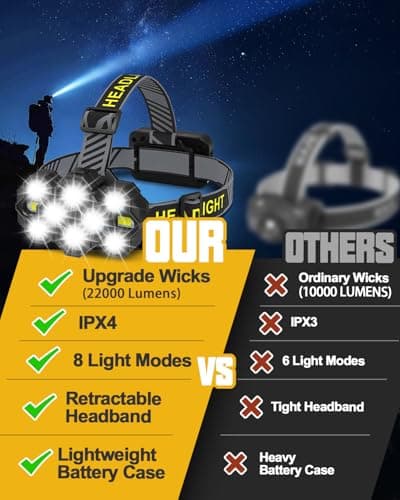 MOXTOYU Super Bright LED Head Torch Rechargeable 2023 Edition, 22,000 Lumens Headlight with 10 LEDs and 10 Modes, Hands-Free Flashlight for Camping, Fishing, Cycling, Hiking, IPX4 Waterproof — view 2