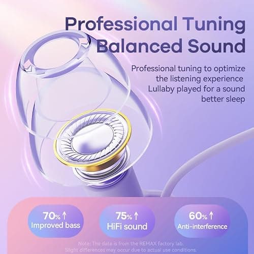 Uforest Sleep Earbuds Headphone,Noise Isolating Wired Ear Plugs Sleep Headphones with Unique Total Soft Silicone, for Insomnia, Side Sleeper, Snoring, Air Travel, Meditation Black — view 6