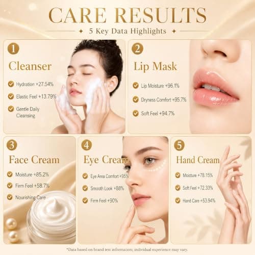 14PCS Skin Care Set, Collagen Gifts For Her With Niacinamide Face Care — view 4