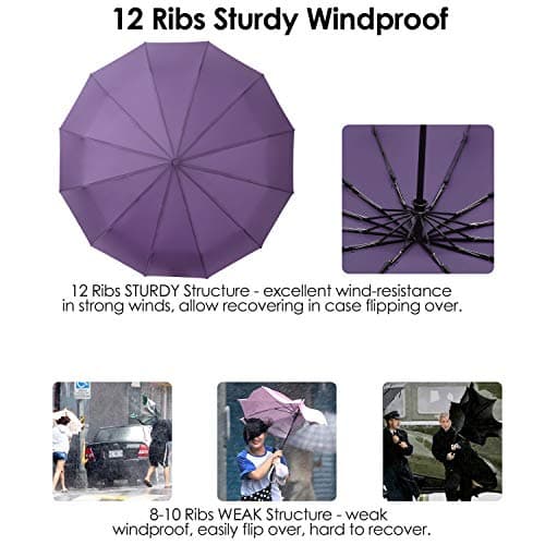YumSur Compact Travel Umbrella - Windproof, Reinforced Canopy, Tested in 60mph Winds, 10 Ribs Reinforced Windproof Umbrella, One Touch Auto Open/Close Multiple Colors for Men & Women — view 4