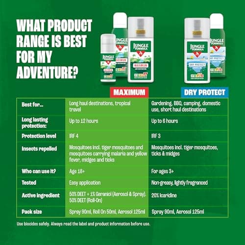 Jungle Formula Maximum 50% DEET Insect Repellent, 6 x 125ml Aerosols — view 6