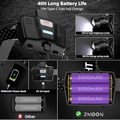 SENDALE LED Rechargeable Headlamp, 90,000 Lumens, Headlamp Rechargeable with Sensor, 9000 MAh USB-C Rechargeable Headlamp, LED, 3 Light Modes, IP65 Waterproof, Adjustable for Camping, Fishing — view 3
