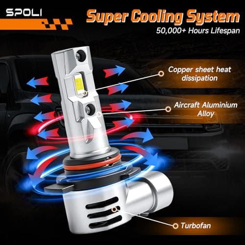 SPOLI HIR2/9012 LED Headlight Bulb Silver, 1:1 Halogen Design, Canbus Ready — view 5