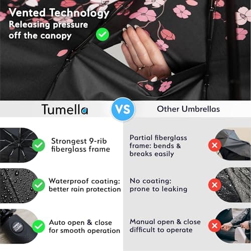 TUMELLA Strongest Windproof Travel Umbrella (Compact, Superior & Beautiful), Small Strong but Light Portable and Automatic Folding Rain Umbrella, Durable Premium Grip, Fits Car & Backpack Black Pink — view 4