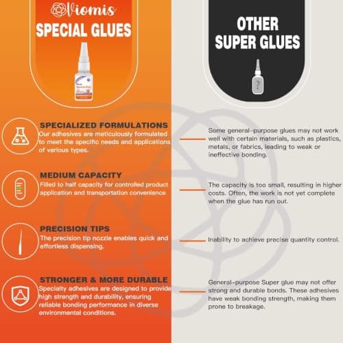20g Shoe Glue -Professional Grade Super Shoe Fix Adhesive — view 4