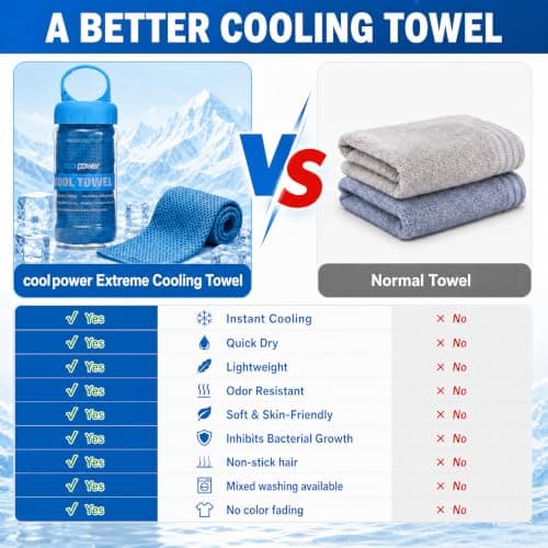 Boyfield Cooling Towel for Neck, Microfibre Ice Cold Towel 30x100cm — view 6