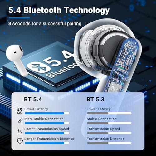 kauguo Wireless Earbuds Bluetooth 5.4,Long Battery Life Lightweight Earphones,Comfortable Fit Wireless Headphones For Small Ears,IPX6 Waterproof Earbuds For Running Gym Work Travel Music Calls — view 2