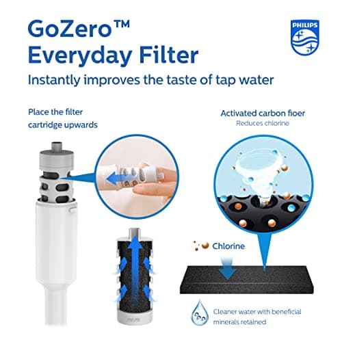 Philips Water GoZero Everyday Bottle Activated Carbon Fiber Filter to Transform Tap Water into Fresher, tastier Water Instantly, Grey, 40 gallons (AWP285/37) Grey — view 2