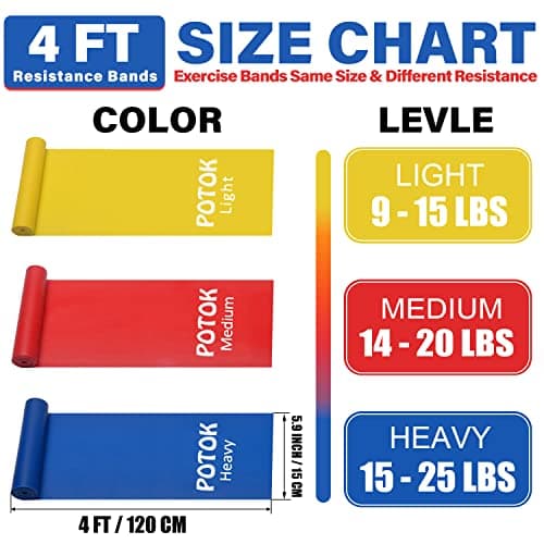 Resistance Exercise Band Kit - Strength Training & Conditioning - Pilates - Resistance Bands for Mobility Strength & Rehab Premium Quality, 3Pack (1.2M-3 Pack) — view 2