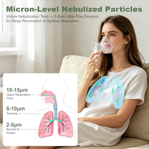 NebuLiva Portable Nebuliser for Adults & Kids — view 2