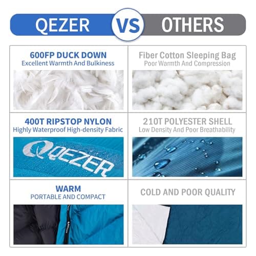 QEZER Ultralight Sleeping Bag for Adults,only 780g Backpacking Sleeping Bag Filled 600+FP Duck Down 5°C 15°C for Camping,and Hiking,Warehouse Outdoor — view 5