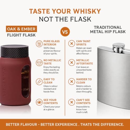 Flight Flask 100ml Hip Flask for Alcohol | Leakproof Glass Hip Flask with Protective Case | Small Pocket Flask for Men & Women | Whisky Travel Flask & Mini Spirit Bottle (Cherry Red) — view 3