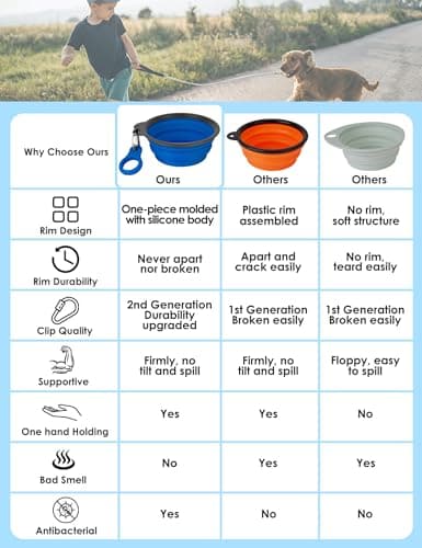 Heouvo Collapsible Dog Bowls with Bottle Carrier, 2 Pack Travel Dog Water Bowl with Upgraded Carabiner, One-piece Molded Rim No Fall Off or Crack (Gray/Navy Blue, Large(Pack of 2)) — view 2
