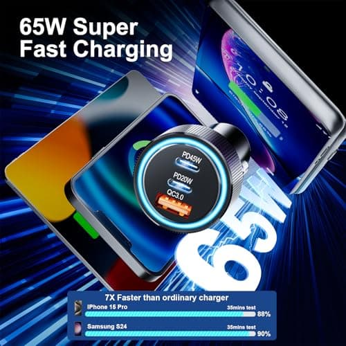 ANEXTIDE USB C Car Charger Fast Charging, 65W 3-Port Cigarette Lighter USB Charger with 45W PD USB-C & QC3.0 USB-A, Metal 12V/24V Car Phone Charger Adapter for iPhone, Samsung Galaxy, Pixel — view 3