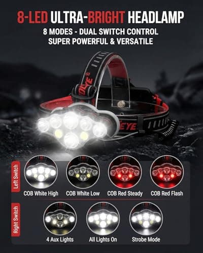 Victoper Head Torch –Super Bright 8 Lighting Modes 18000 Lumens Headlight LED Rechargeable, Super Bright LED Head Lamp, for Camping, Fishing, Hiking, Waterproof IPX4 Valentine Gifts for Men — view 3
