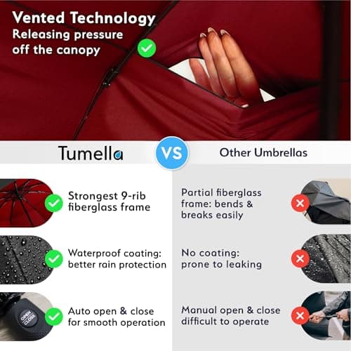 TUMELLA Strongest Windproof Travel Umbrella (Compact, 100MPH Wind-Tested), Light, Portable, One-Handed Use, Automatic Folding Rain Umbrella, Durable, Premium Grip, Fits Car & Backpack — view 4