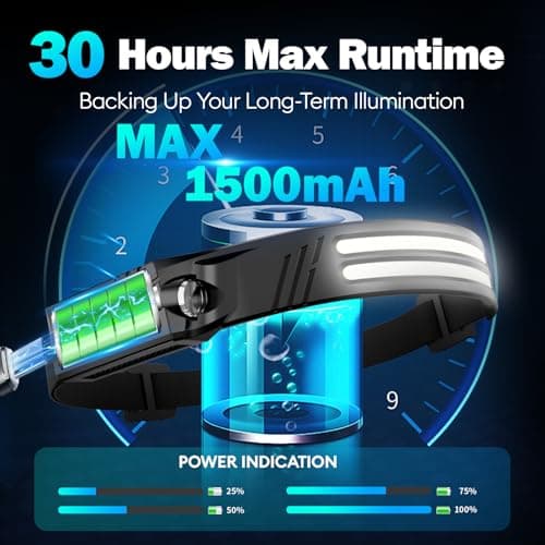 MLIAIMCE Head Torch Rechargeable,2 Pack Super Bright 2000 Lumen headtorch,230°Wide Beam 1500mAh Motion Sensor headlamp,5 Modes IPX5 Waterproof 0.14lb Lightweight Headlight for Camping Hiking Running — view 5
