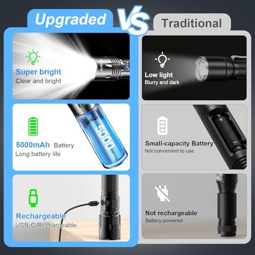 Torches LED Super Bright USB Rechargeable 50000L Flashlight Tactical Torch — view 6