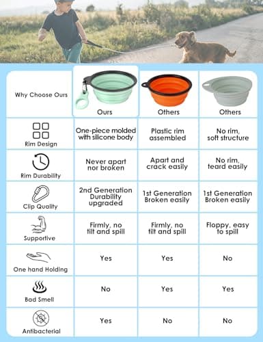 Heouvo Collapsible Dog Bowls with Bottle Carrier, 2 Pack Travel Dog Water Bowl with Upgraded Carabiner, One-piece Molded Rim No Fall Off or Crack (Sky Blue/Sprout Green, Large(Pack of 2)) — view 2
