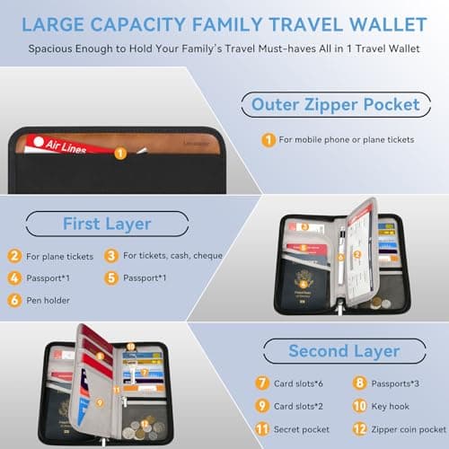 Looxmeer Family Passport Holder, RFID Blocking Travel Wallet, Wrist Strap — view 3