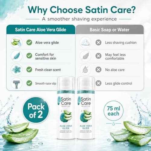 Travel Size Shaving Gel for Sensitive Skin with Aloe Vera (Pack of 2) -Moisturising Shave Gel for Smooth, Irritation-Free Shave on Legs & Body, Carry-On Friendly (for Men & Women) — view 5