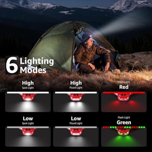 Lepro Head Torch Rechargeable, 2 Pack 2000L LED Headlamp 30Hrs Runtime — view 3