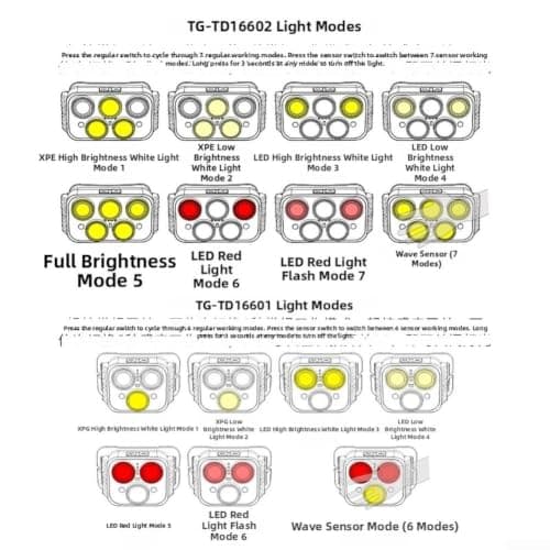 USB C Rechargeable Headlamp 6 Light Modes Green — view 4