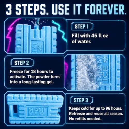 Miami Ice XL Ice Packs for Cooler | 12"x9", Stays Cold up to 96 hr | 2-Pack — view 4