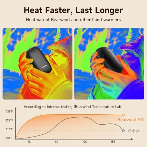 Bearwind Electric Hand Warmers Rechargeable, 2 Pack Magnetic Design, Black — view 3