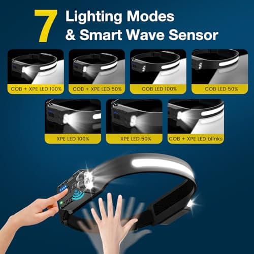 Oderra Head Torch Rechargeable Motion Sensor IPX4 — view 4