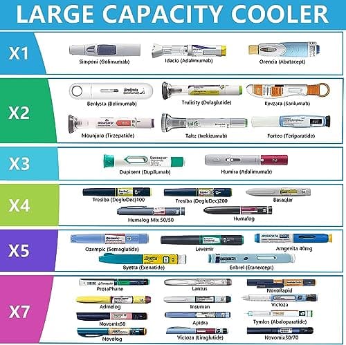 Electric Insulin Cooler Travel Case with USB Charger & Bio Gel - Unlimited Hours, Insulin Pen Cooler - Holds up to 6 Pen, Medication Cooler for Travel TSA-Approved, Travel Medicine Cooler - Lavender — view 3