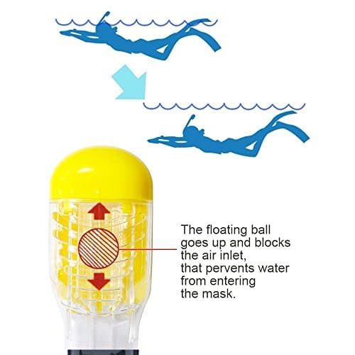 Snorkel Mask, Full Face Snorkel Set, 180°view Snorkeling Gear with Panoramic Design-Compatible Sports Camera, Diving Mask with Anti-fog and Anti-leak Technology for Adults and Kids — view 6