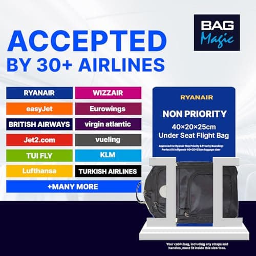 Ryanair Cabin Bag 40x25x20cm Underseat Backpack – Airline Approved Free Carry On Flight Bag | Lightweight 20L Nylon Travel Backpack Fits Ryanair, EasyJet, British Airways & More - Black — view 2