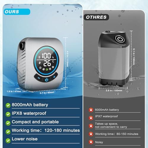 Spopal Advanced 8000mAh Portable Camping Shower for Camping Hiking(Grey) — view 6