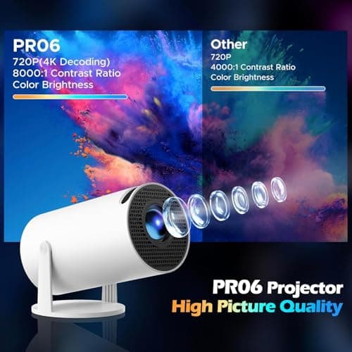 Technyon HY300 PRO+ 2026 | Full HD WiFi Projector with Android 14.0 – Portable Home Theater & Outdoor Movie Projector | Screen Mirroring for iOS/Android | Gaming & HDMI Compatible — view 5