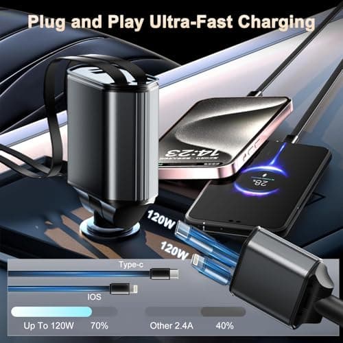 Retractable Car Charger, 5-in-1 120W Super Fast Car Charger Adapter with Retractable Cables and Voltage Display 12V Car USB Adapter Cigarette Lighter USB Charger Compatible with iPhone, Android, Broke — view 3