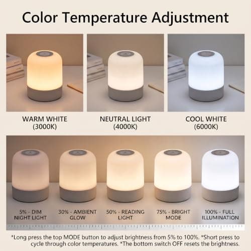 FNMYCO Portable Baby Night Light, 3 Colours Egg Light, Small Bedside Lamp — view 2