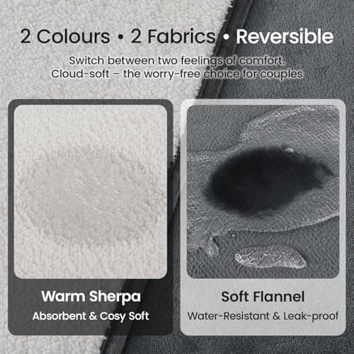 Waterproof Blanket for Bed Reversible Flannel Sherpa Throw Splash Blanket Leakproof Protector Cover for Bed Mattress, Sofa, Travel, Camping, Move Time from Pee Spills 203x229cm (Grey/White) — view 2