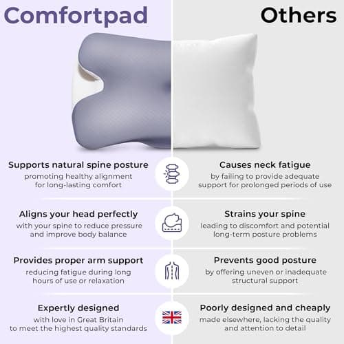 Comfortpad 2 in 1 Cervical Memory Foam Pillows for Neck & Shoulder Pain | Butterfly Pillow for Sleep Apnea | Ergonomic Side Sleeper Pillows for Neck Support | Contour Pillow for Back & Side Sleepers — view 4