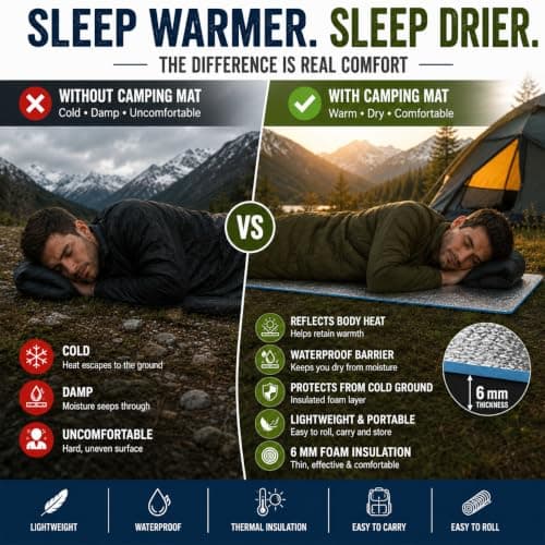 DELMAN Camping | WATERPROOF | Rolling Mat for Camping | Outdoor and Indoor activities | Yoga/Exercises Mat |Foam Sleeping Mattress | Thermal Insulated | Aluminium Foil — view 4