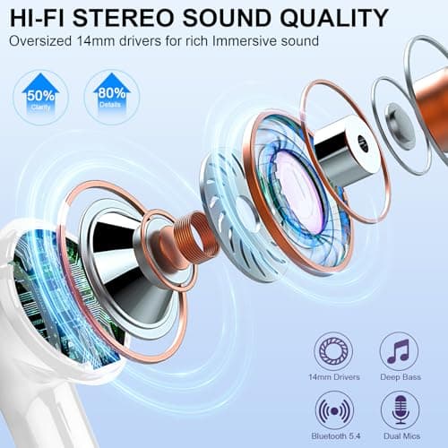 Btootos Wireless Earbuds, Bluetooth 5.4 Headphones In Ear with 4 ENC Noise Cancelling Mic, 2026 New Bluetooth Earphones Mini Deep Bass Stereo Sound, 36H Playtime LED Display IP7 Waterproof White — view 3