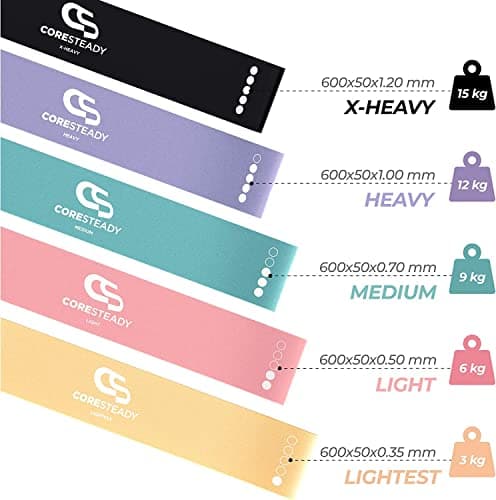Coresteady Resistance Bands Set of 5 - Mini Fitness & Loop Exercise Band for Men & Women - Yoga, Body & Gym Sport Resistance Loop Bands for Strength, Muscle & Tone - With E-Guide & Travel Bag — view 2