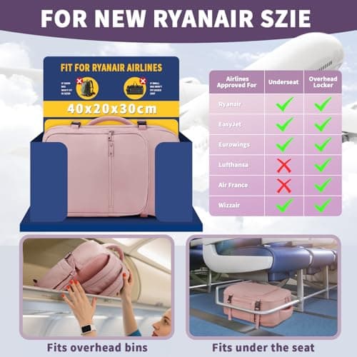 ETRONIK for New Ryanair 40x30x20 Cabin Bag Underseat, Travel Backpack — view 2