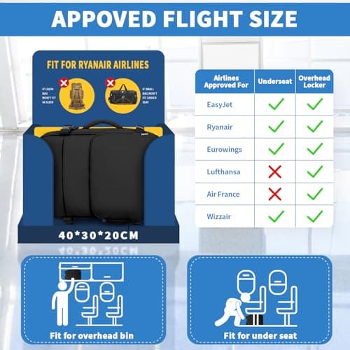 ZOMFELT for New Ryanair 40x30x20 Cabin Bag, 24L Travel Backpack Cabin Size — view 3