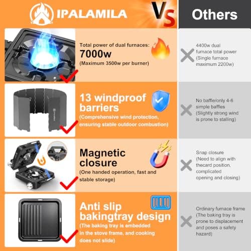 2-Burner Pro Camping Stove,7000W Camping Stove Gas Portable,Foldable Gas Stove,Windscreen Griddle, Portable Stove,Camping Essentials,Suitable For Outdoor Cooking,WinterMoot,Grilling — view 6