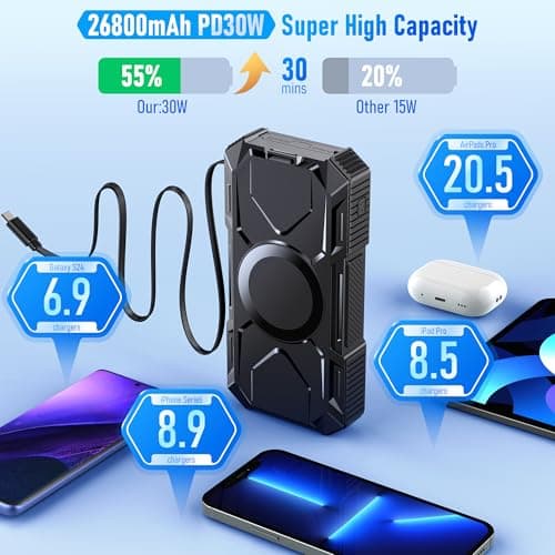 26800mAh Magnetic Wireless Power Bank, 30W Fast Charging Battery Pack with 3 Outputs, Built-in Retractable USB-C Cable, LED Flashlight, Solar Portable Charger for Smartphone, Travel, Emergency — view 2